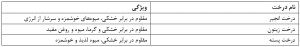 درخت مناسب روف گاردن