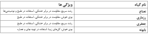 گیاهان معطر مناسب روف گاردن